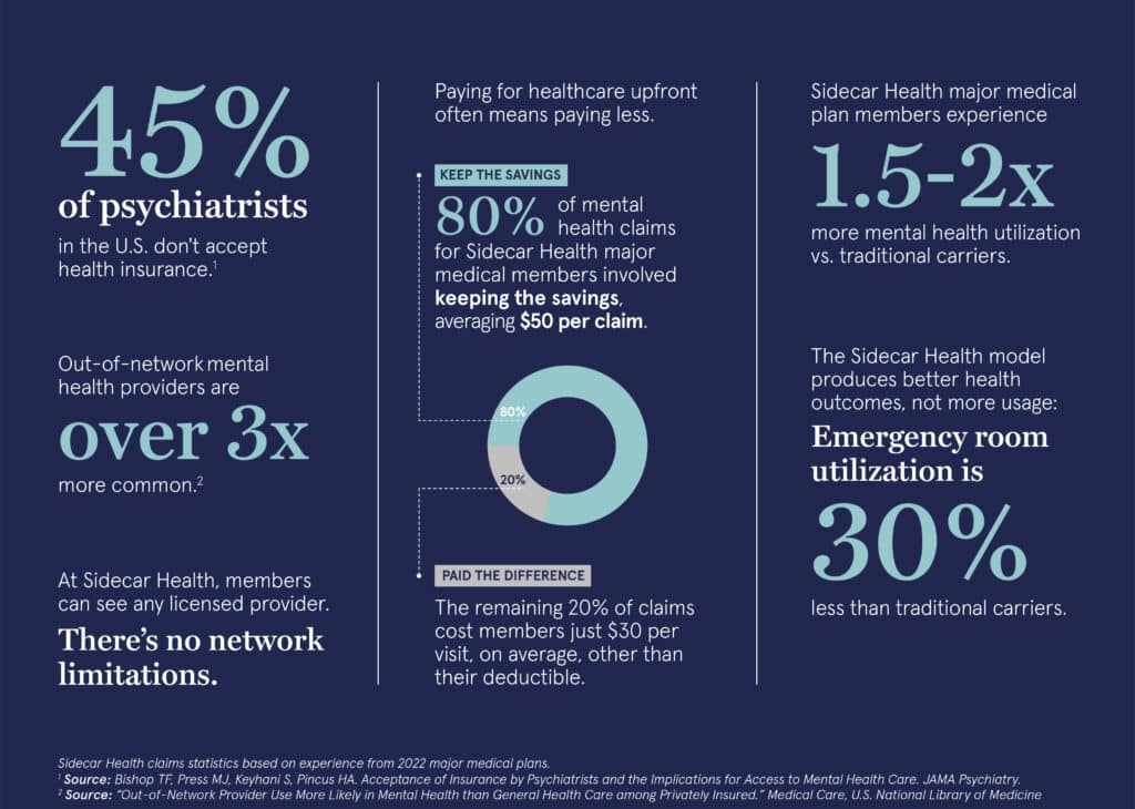 Rising mental health demands require an innovative insurance model