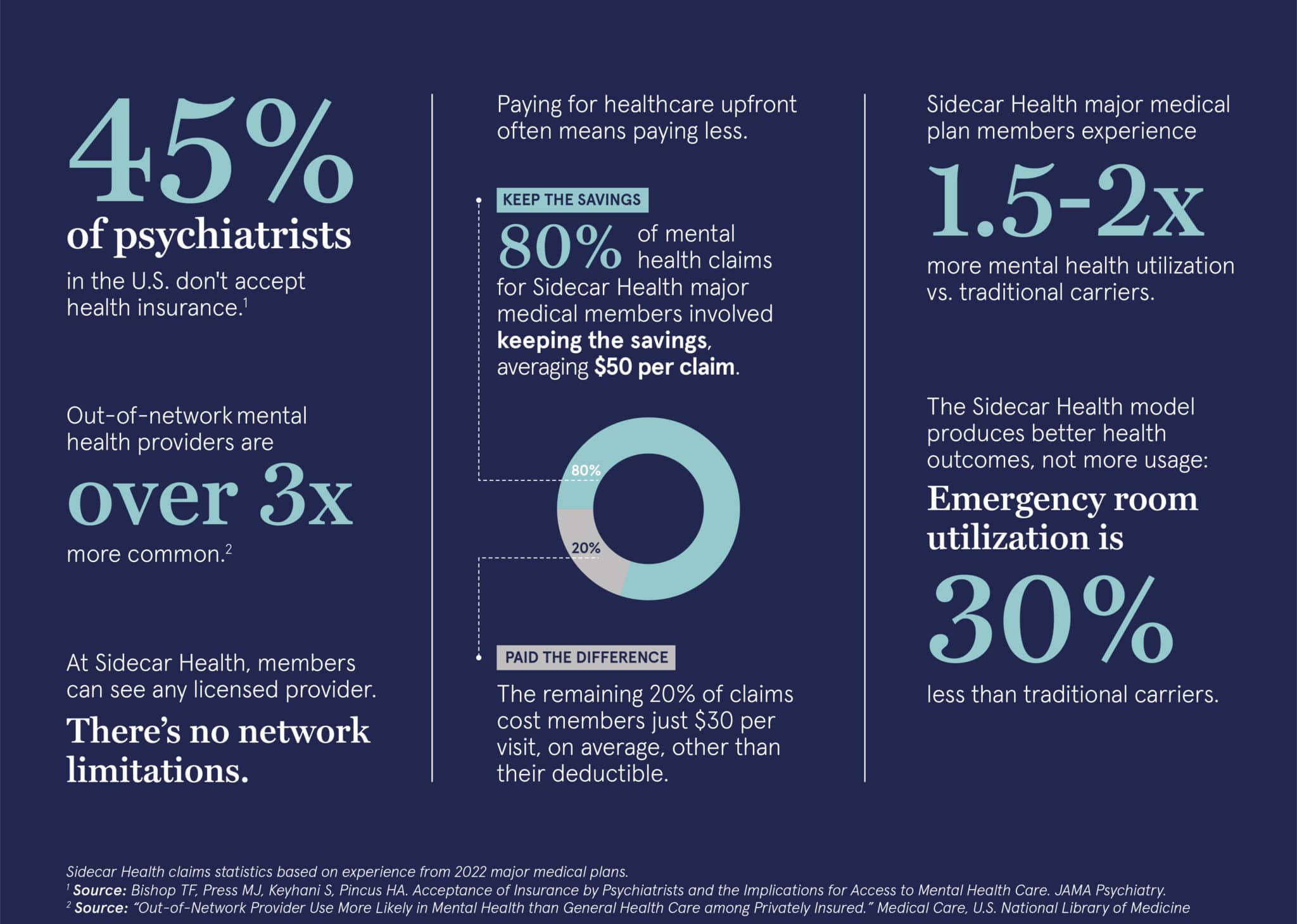 Rising Mental Health Demands Require An Innovative Insurance Model ...